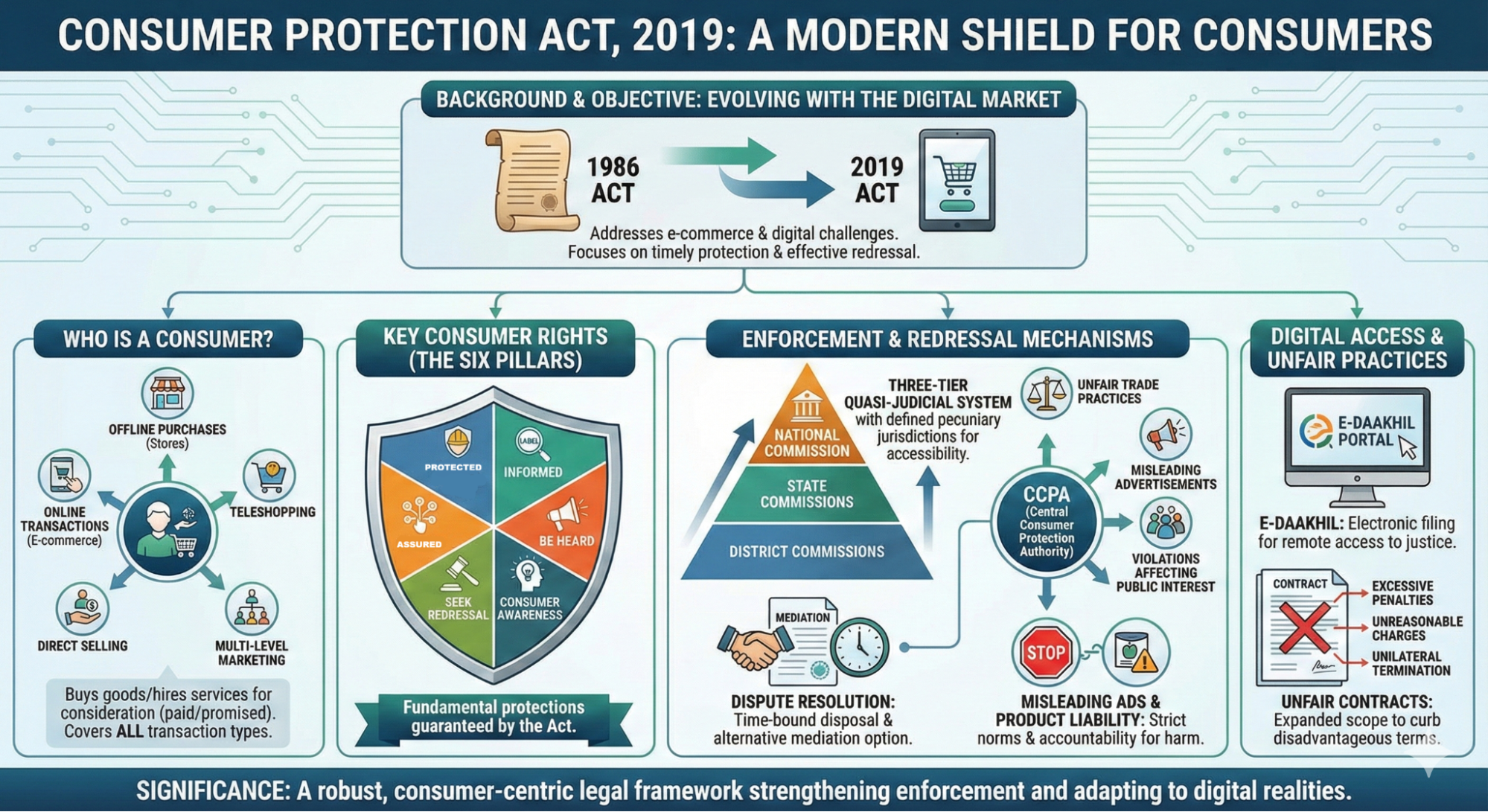 Consumer_Protection Act_2019